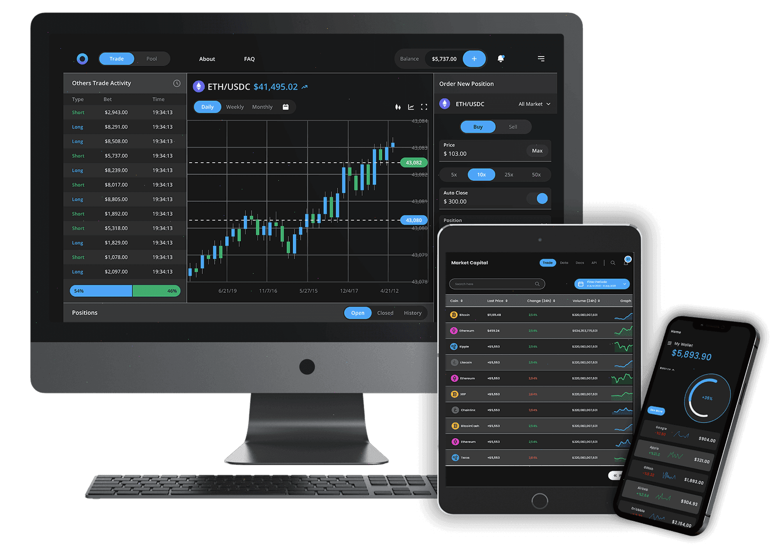 Sophie capital investissement
